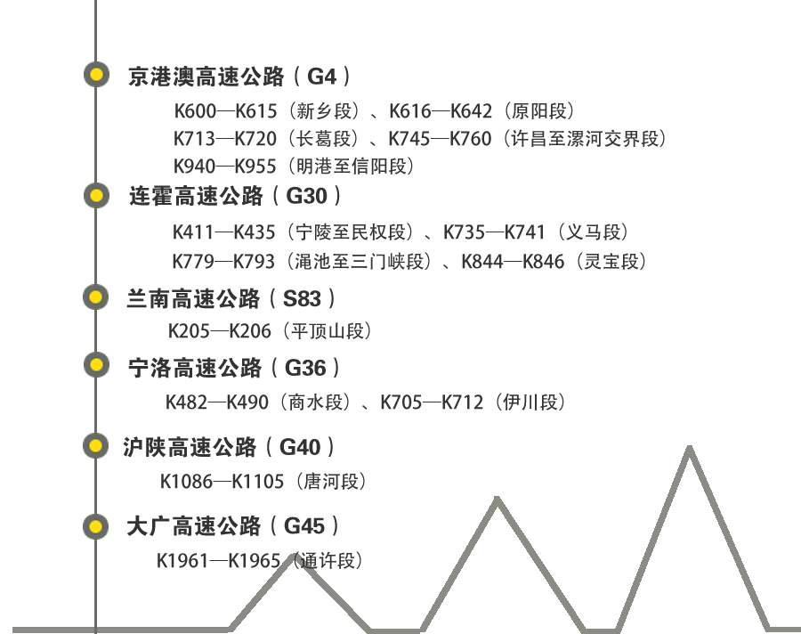 (gu)cL(zhng)ںϳ΄e@ Ќ