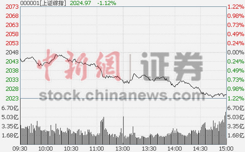 ȯԴș(qun)عұPָյ1.12%