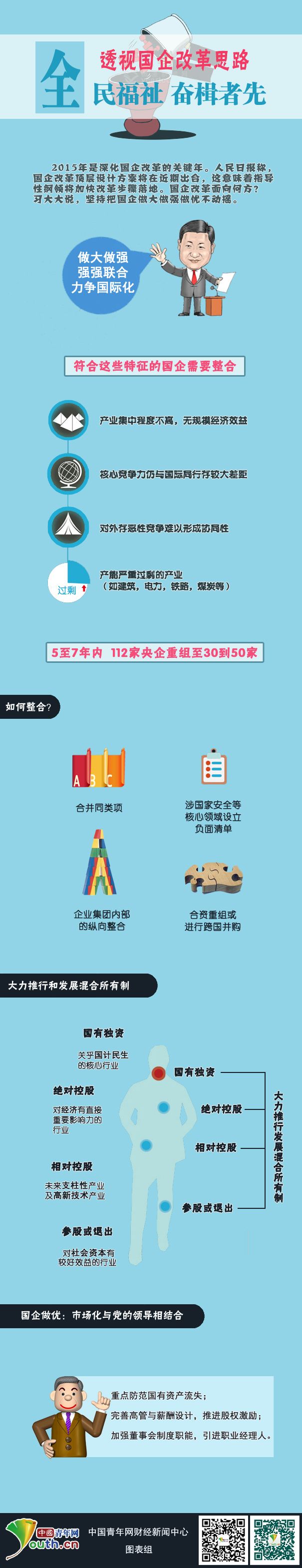 國(guó)企改革;頂層設(shè)計(jì);混合所有制;國(guó)企并購(gòu)重組;國(guó)有資產(chǎn)流失;員工持股