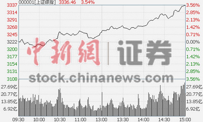 ¾W(wng)115  ĜָP(pn)_(ki)̕P(pn)ϓP(yng)m(x)qc(din)U(xin)bbI(lng)Kq8%ȯ̹ɺyйȫ(xin)ϹKq4%Ͱ͡yֹM(jn)ʯ͝q9%ʯq5%ú̿خa(chn)FɺɫɼF(xin)腖q(sh)