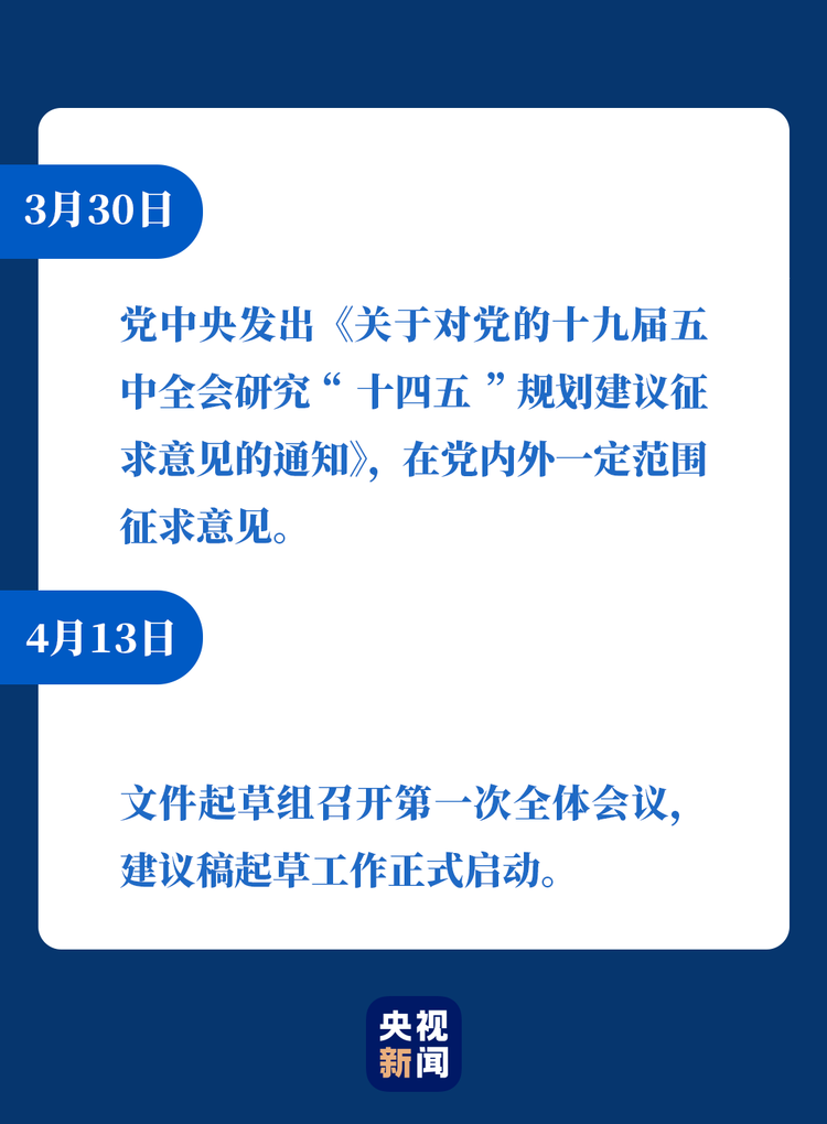 這份重磅《建議》是如何起草的？詳細(xì)過(guò)程在這里