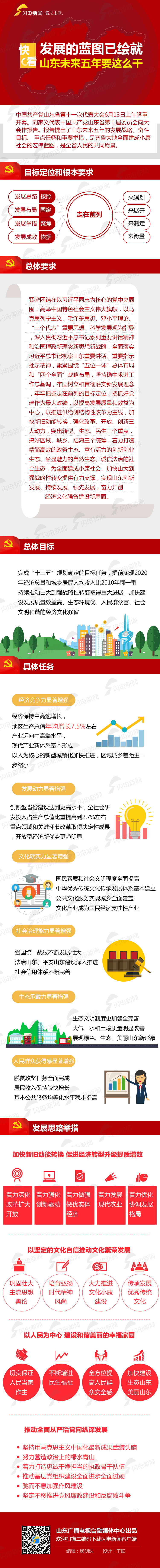 山東未來五年就這么干確定版.jpg