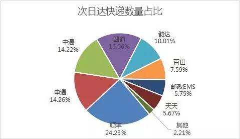 _(d)f(sh)F(xin)SȻ24.23%Ŀf(sh)ռλAͨͨͨ_(d)ڶλEMSȷ