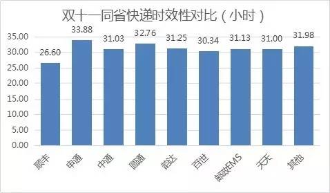 ʡ(ni)fF(xin)SɞΨһһҕr(sh)Чͻ30Сr(sh)Ŀf˾ƽf_(d)Õr(sh)26.6Сr(sh)˺ǰͨEMS_(d)Aͨͨ^(qing)Ŀf˾ʡ(ni)fıF(xin)(yu)ͨһ_(d)