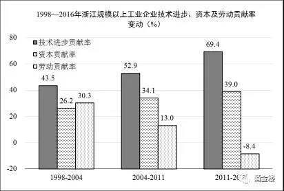 1998-2016㽭Ҏ(gu)ģϹI(y)I(y)g(sh)M(jn)Yڄ(dng)ؕI(xin)׃(dng)