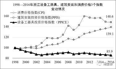 1998-2016㽭O(sh)乤bM(fi)r(ji)3(g)ָ(sh)׃(dng)r